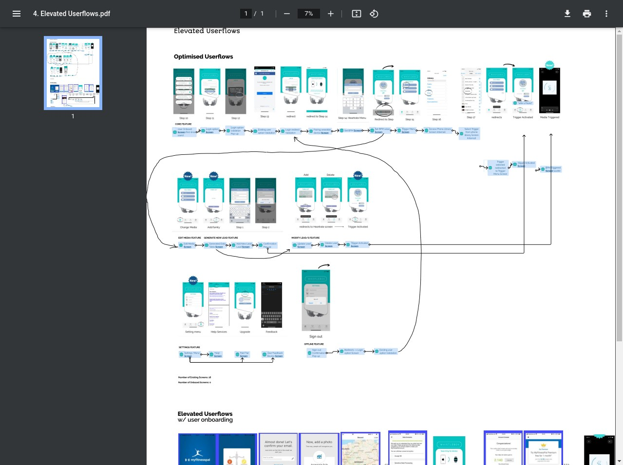 Whistlebox Elevated Userflows